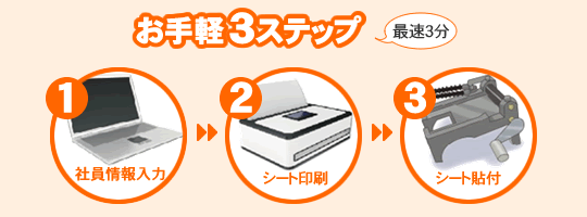 お手軽3ステップ 最速3分 1.社員情報入力 2.シート印刷 3.シート貼付